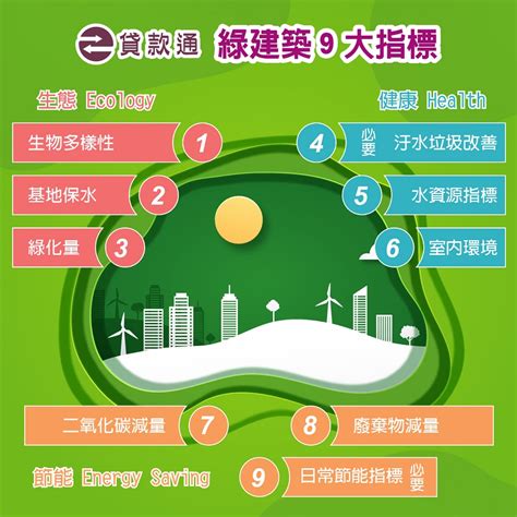 綠色物件|綠建築是什麼？關於綠建築標章的 4 大方向、9 大指標